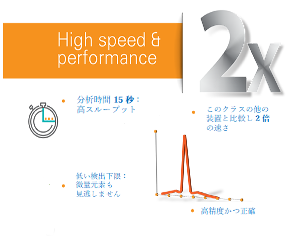 CUBE Dによるスピードと制度の両立